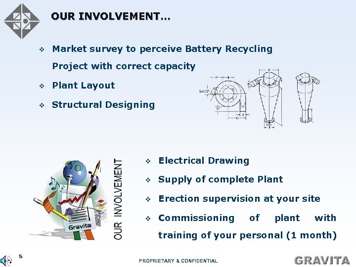 OUR INVOLVEMENT… v Market survey to perceive Battery Recycling Project with correct capacity v