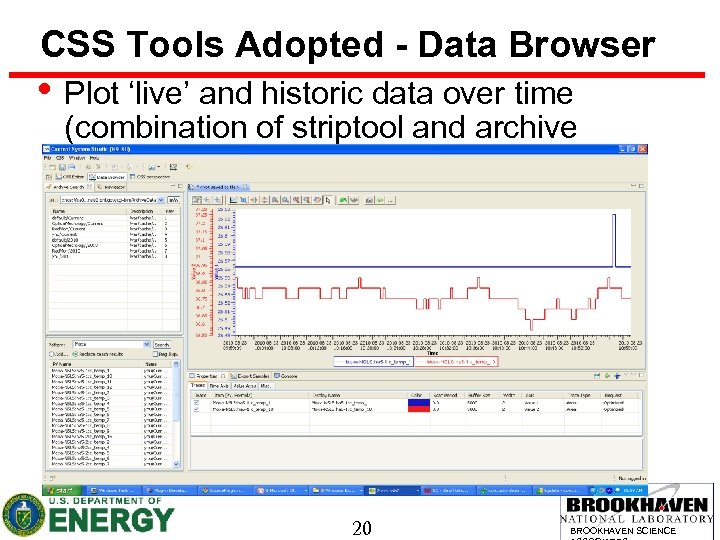 CSS Tools Adopted - Data Browser • Plot ‘live’ and historic data over time