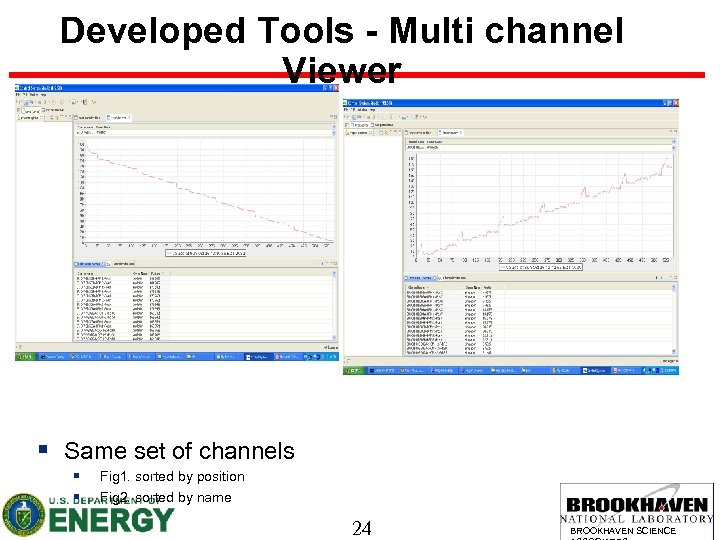 Developed Tools - Multi channel Viewer § Same set of channels § § Fig