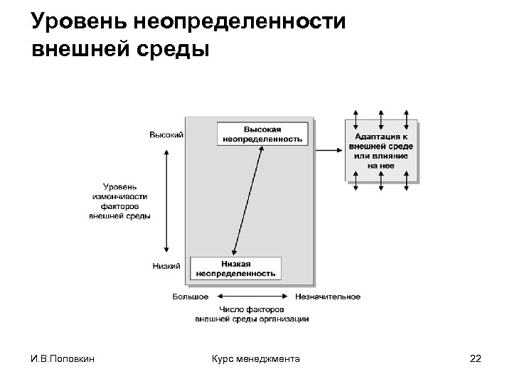 Нестабильная внешняя среда окружения управления проектом это