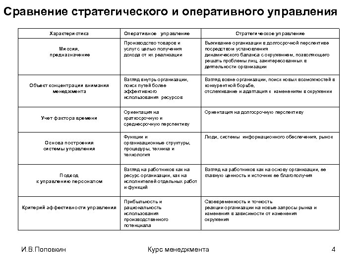 Российская характеристика управления