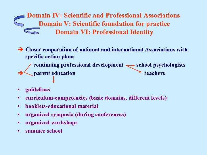 Domain IV: Scientific and Professional Associations Domain V: Scientific foundation for practice Domain VI: