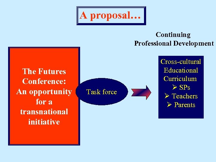 A proposal… Continuing Professional Development The Futures Conference: An opportunity for a transnational initiative