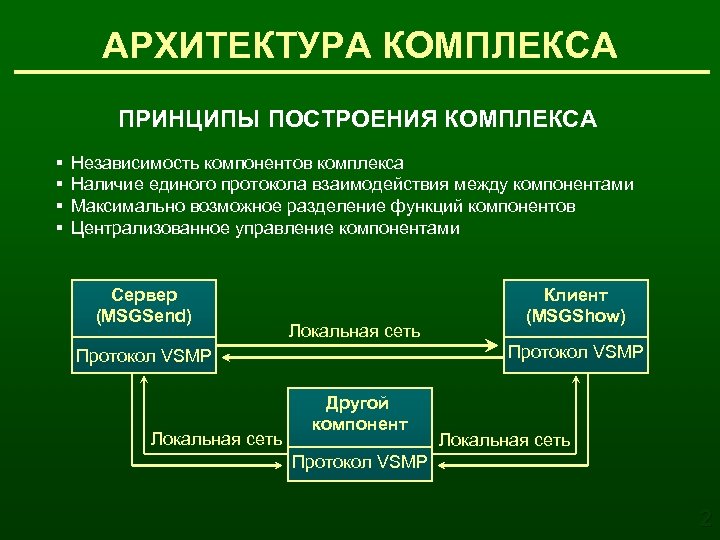 AРХИТЕКТУРА КОМПЛЕКСА ПРИНЦИПЫ ПОСТРОЕНИЯ КОМПЛЕКСА § § Независимость компонентов комплекса Наличие единого протокола взаимодействия