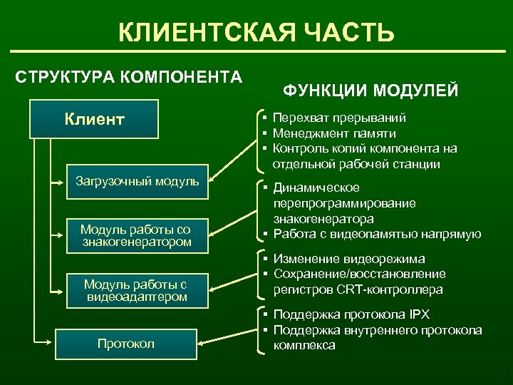 КЛИЕНТСКАЯ ЧАСТЬ СТРУКТУРА КОМПОНЕНТА Клиент Загрузочный модуль Модуль работы со знакогенератором Модуль работы с
