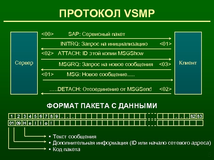 ПРОТОКОЛ VSMP <00> SAP: Сервисный пакет INITRQ: Запрос на инициализацию <01> <02> ATTACH: ID