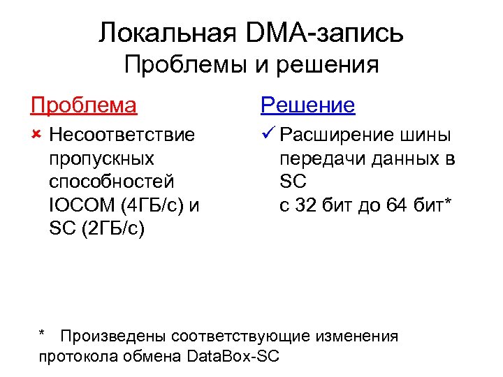 Локальная DMA-запись Проблемы и решения Проблема Решение û Несоответствие пропускных способностей IOCOM (4 ГБ/с)