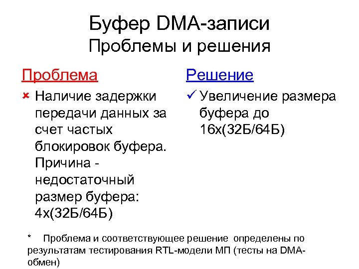 Буфер DMA-записи Проблемы и решения Проблема Решение û Наличие задержки передачи данных за счет