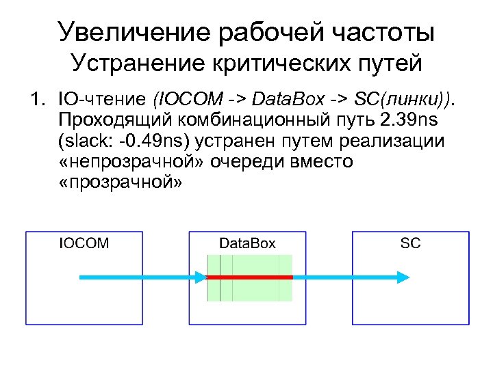 Увеличение рабочей частоты Устранение критических путей 1. IO-чтение (IOCOM -> Data. Box -> SC(линки)).