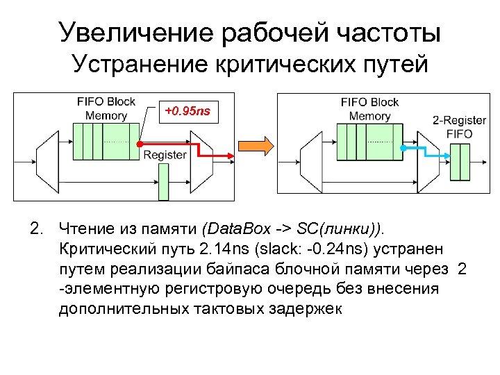 Увеличение рабочей частоты Устранение критических путей +0. 95 ns 2. Чтение из памяти (Data.