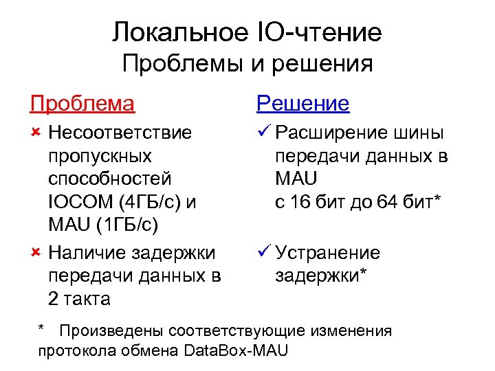 Локальное IO-чтение Проблемы и решения Проблема Решение û Несоответствие пропускных способностей IOCOM (4 ГБ/с)