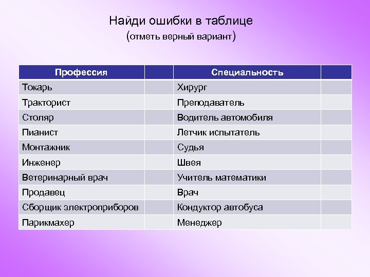 Найди ошибки в таблице (отметь верный вариант) Профессия Специальность Токарь Хирург Тракторист Преподаватель Столяр