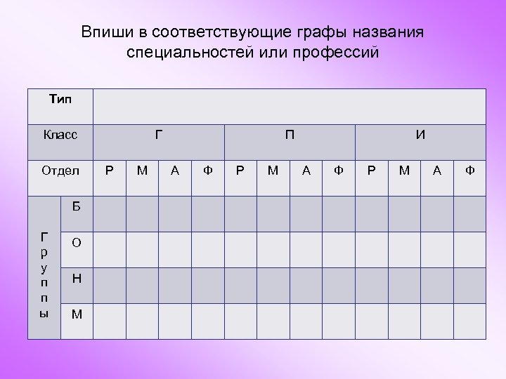 Впиши в соответствующие графы названия специальностей или профессий Тип Класс Отдел Б Г р