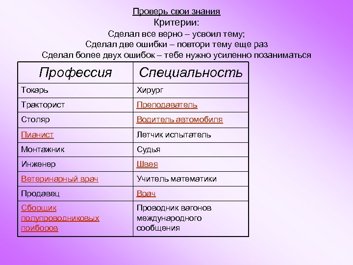 Проверь свои знания Критерии: Сделал все верно – усвоил тему; Сделал две ошибки –