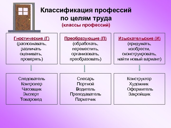 Классификация профессий картинки