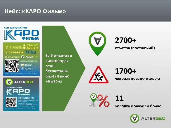 Кейс: «КАРО Фильм» 2700+ отметок (посещений) За 9 отметок в кинотеатрах сети – бесплатный