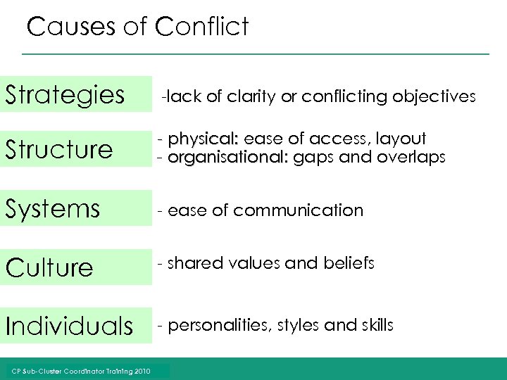 Causes of Conflict Strategies -lack of clarity or conflicting objectives Structure - physical: ease