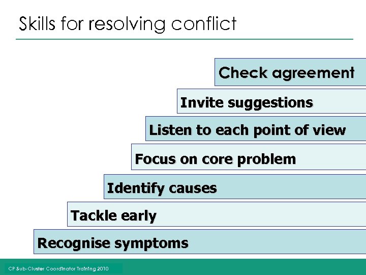 Skills for resolving conflict Check agreement Invite suggestions Listen to each point of view