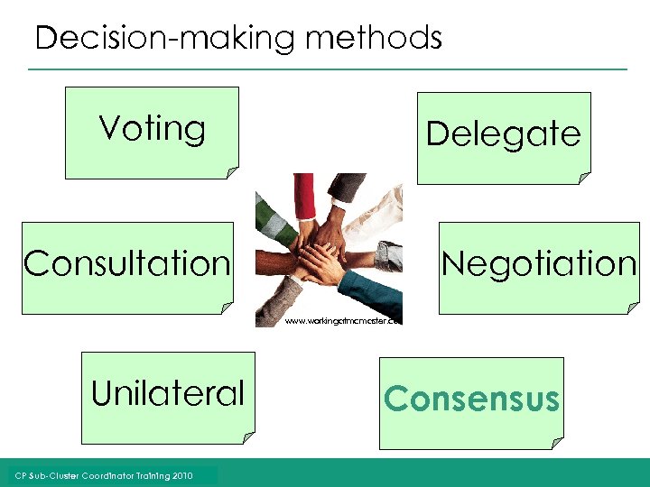 Decision-making methods Voting Delegate Consultation Negotiation www. workingatmcmaster. ca Unilateral CP Sub-Cluster Coordinator Training