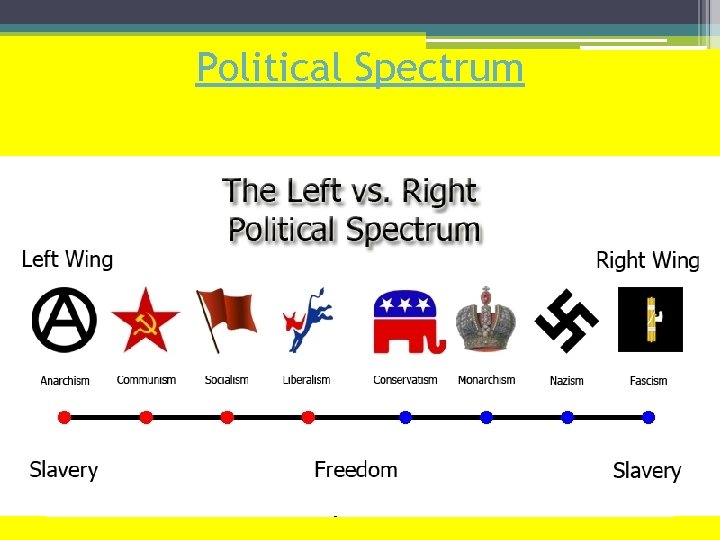 Political Spectrum 