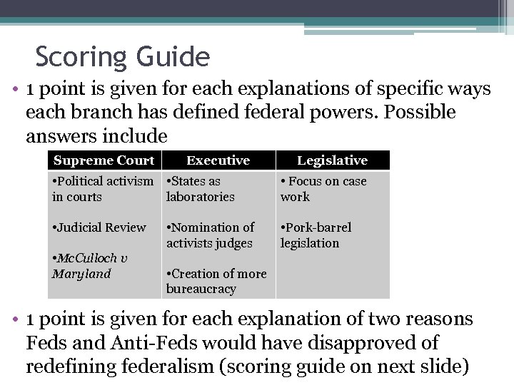 Scoring Guide • 1 point is given for each explanations of specific ways each