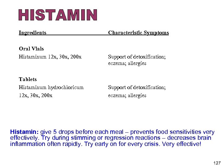 Ingredients Oral Vials Histaminum 12 x, 30 x, 200 x Tablets Histaminum hydrochloricum 12