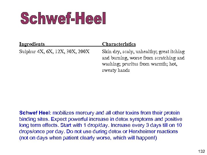Ingredients Sulphur 4 X, 6 X, 12 X, 30 X, 200 X Characteristics Skin