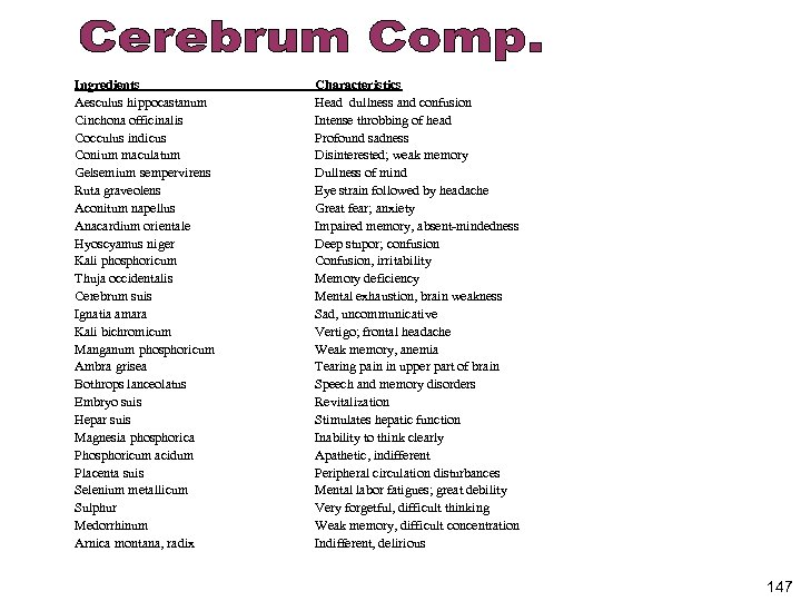 Ingredients Aesculus hippocastanum Cinchona officinalis Cocculus indicus Conium maculatum Gelsemium sempervirens Ruta graveolens Aconitum