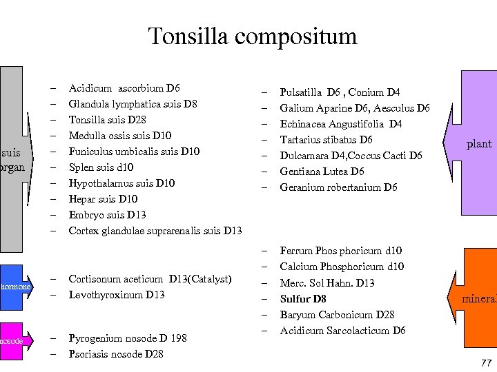 Tonsilla compositum suis organ hormone nosode – – – – – Acidicum ascorbium D