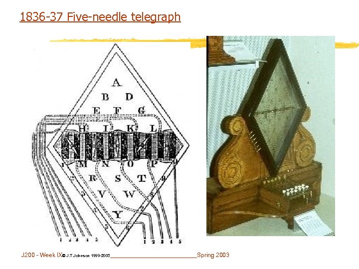 1836 -37 Five-needle telegraph J 200 - Week IX© J. T. Johnson 1999 -2003