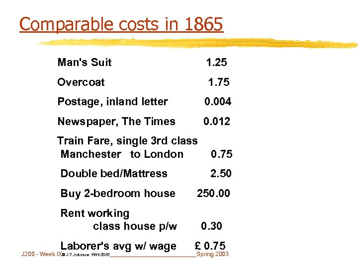 Comparable costs in 1865 Man's Suit 1. 25 Overcoat 1. 75 Postage, inland letter