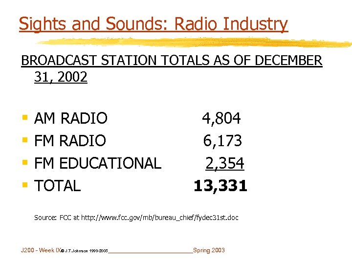 Sights and Sounds: Radio Industry BROADCAST STATION TOTALS AS OF DECEMBER 31, 2002 §