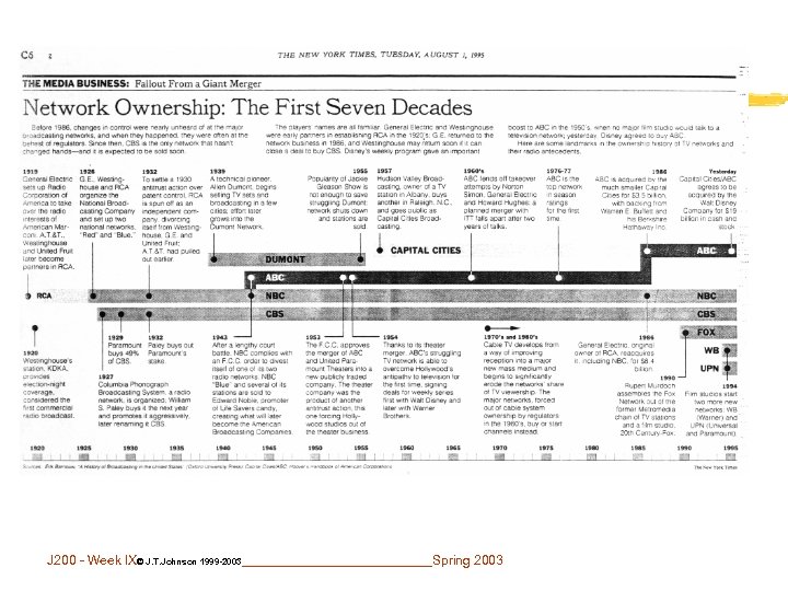 NYT: Network Ownership Timeline J 200 - Week IX© J. T. Johnson 1999 -2003