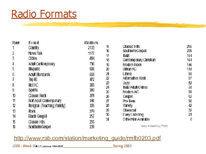 Radio Formats http: //www. rab. com/station/marketing_guide/rmfb 0203. pdf J 200 - Week IX© J.