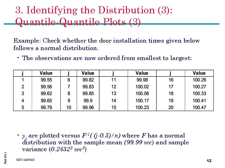 3. Identifying the Distribution (3): Quantile-Quantile Plots (3) Example: Check whether the door installation