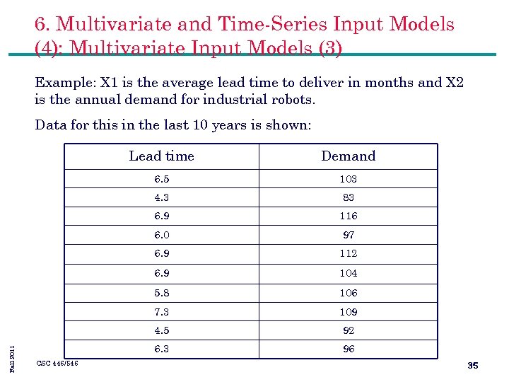 6. Multivariate and Time-Series Input Models (4): Multivariate Input Models (3) Example: X 1