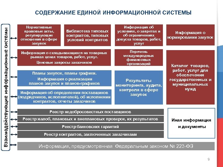 Единый портал нпа для размещения проектов