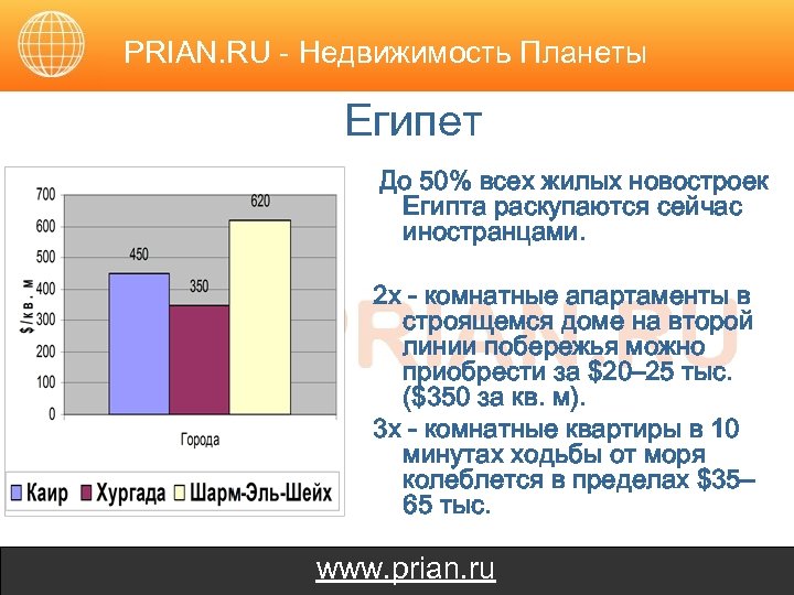PRIAN. RU - Недвижимость Планеты Египет До 50% всех жилых новостроек Египта раскупаются сейчас