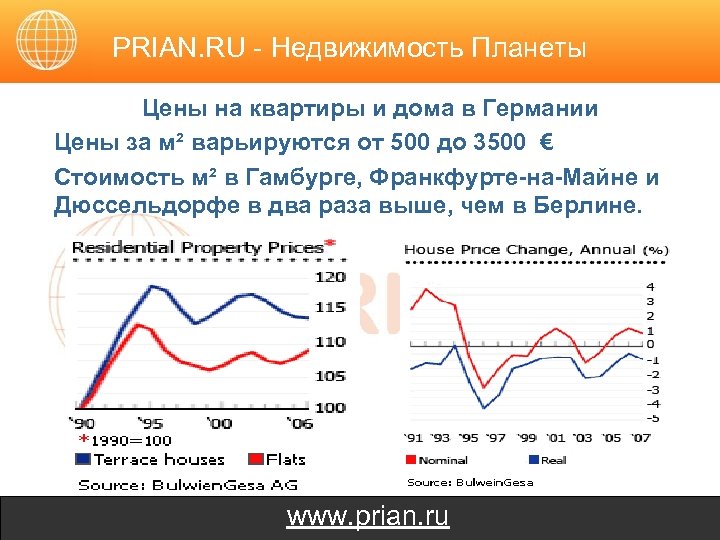 PRIAN. RU - Недвижимость Планеты Цены на квартиры и дома в Германии Цены за