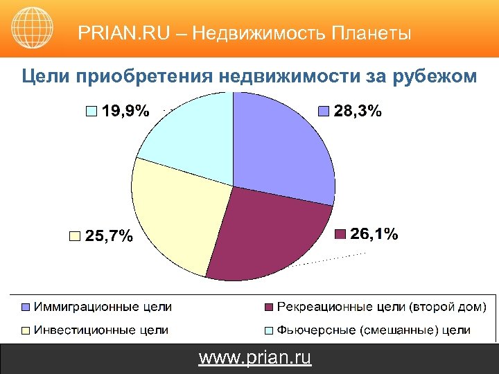 PRIAN. RU – Недвижимость Планеты Цели приобретения недвижимости за рубежом www. prian. ru 