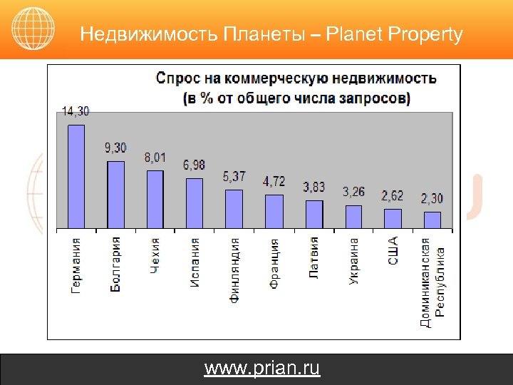 Недвижимость Планеты – Planet Property Благодарим за внимание! www. prian. ru 