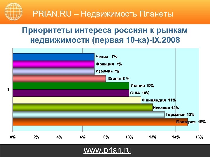 Приан. Prian. Рынке доступен за.