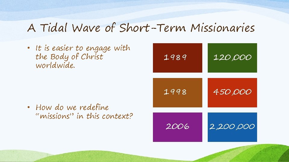 A Tidal Wave of Short-Term Missionaries • It is easier to engage with the