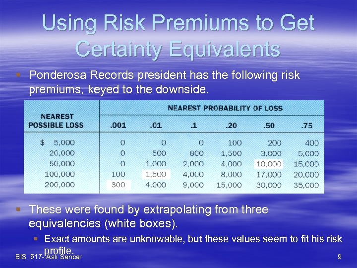 Using Risk Premiums to Get Certainty Equivalents § Ponderosa Records president has the following