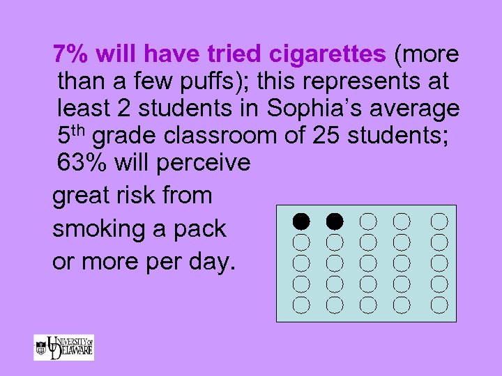 7% will have tried cigarettes (more than a few puffs); this represents at least