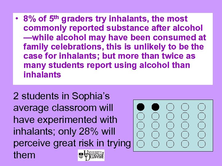  • 8% of 5 th graders try inhalants, the most commonly reported substance