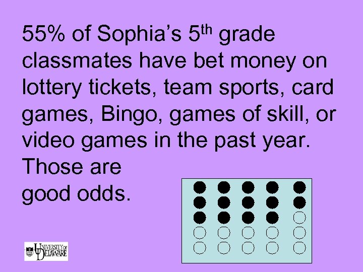 th grade 55% of Sophia’s 5 classmates have bet money on lottery tickets, team