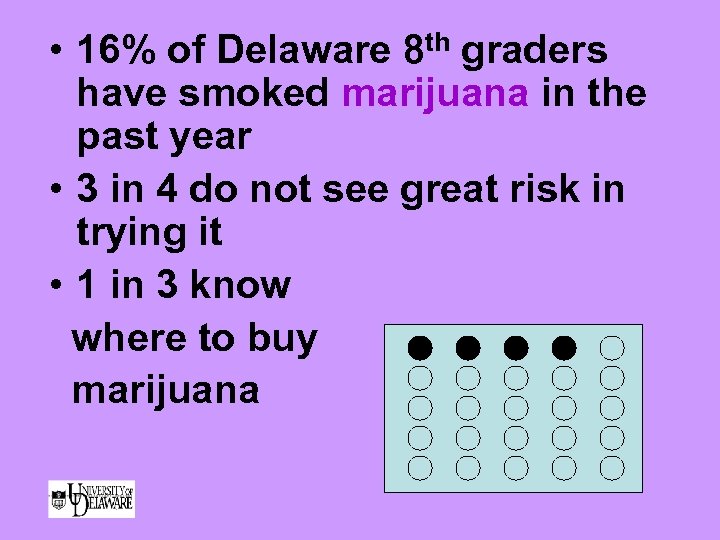  • 16% of Delaware 8 th graders have smoked marijuana in the past