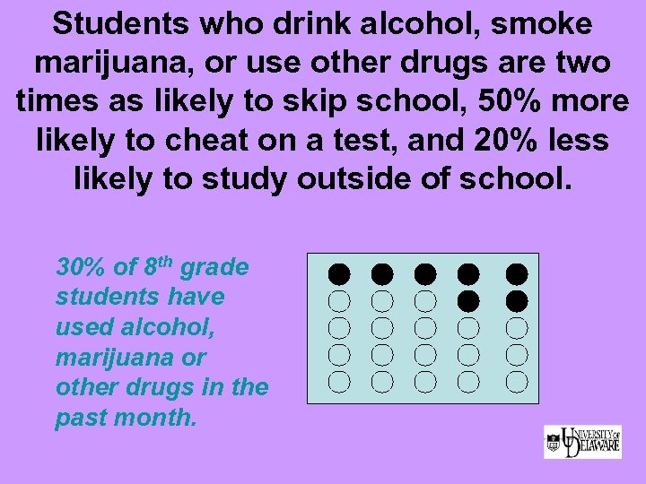 Students who drink alcohol, smoke marijuana, or use other drugs are two times as