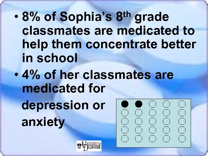  • 8% of Sophia’s grade classmates are medicated to help them concentrate better